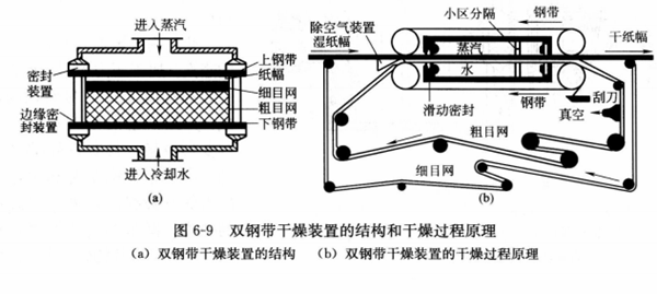 D6-9 p䓎bõĽY(ji)(gu)͸^(gu)ԭ